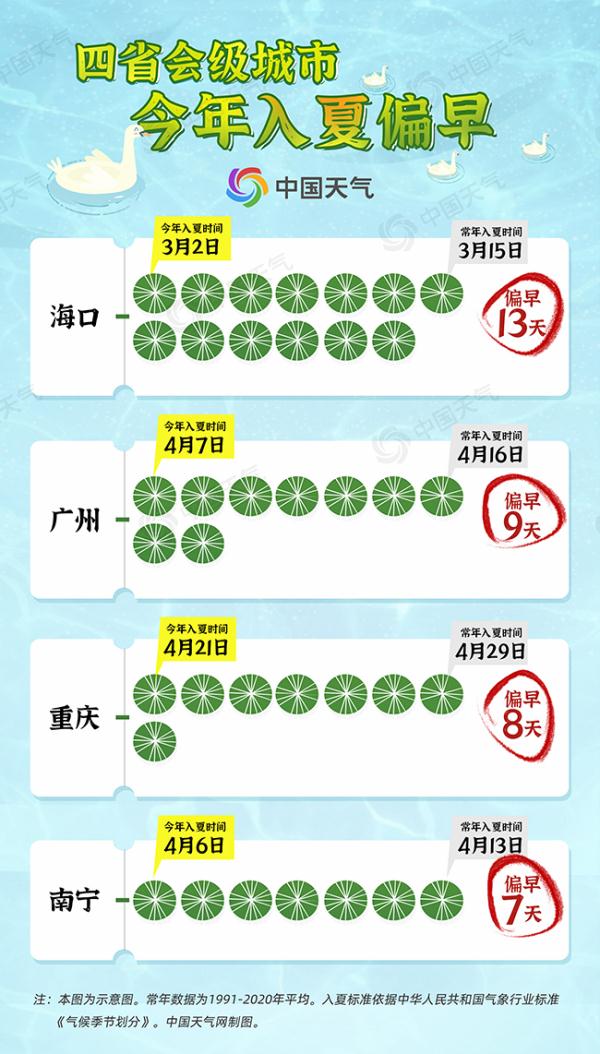 热到发紫，成都竟然还没入夏？今晚还有雷雨