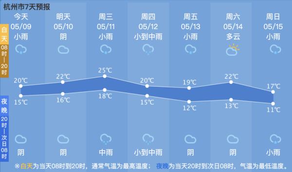 降！降！杭州人注意，入汛以来最强！