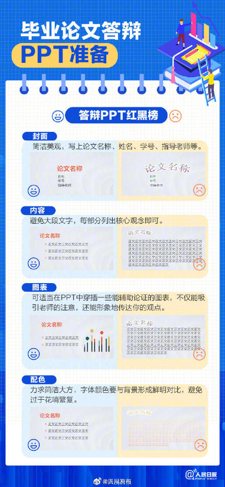 祝通过!毕业答辩需要注意些什么 祝通过!毕业答辩需要注意些什么