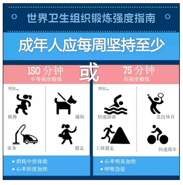 最新研究证实：运动真的能抗癌！
