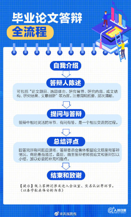 祝通过!毕业答辩需要注意些什么 祝通过!毕业答辩需要注意些什么