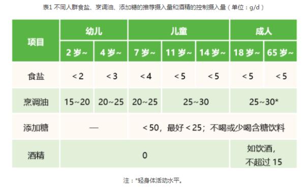 中国人怎么“吃”有了新指南！（建议收藏）