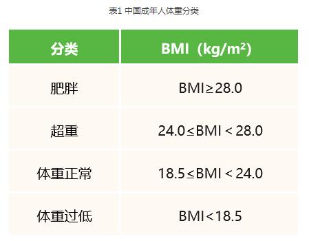 中国人怎么“吃”有了新指南！（建议收藏）