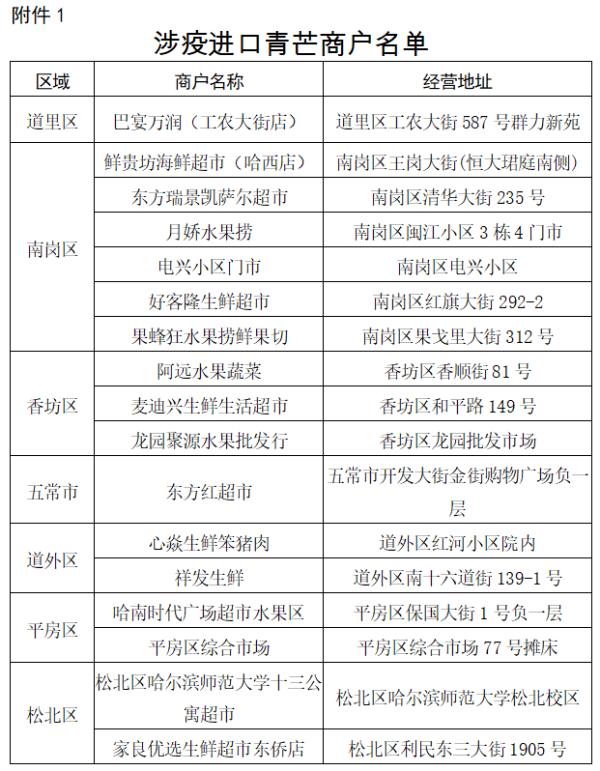 这些水果检出阳性!国内多地紧急提醒! 西安人注意 明起切换入口 这些水果检出阳性!国内多地紧急提醒! 西安人注意 明起切换入口