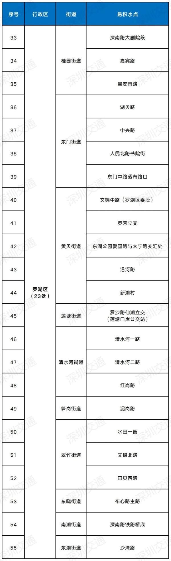 梧桐山风景区闭园！深圳或迎今年最强暴雨，会停课吗？