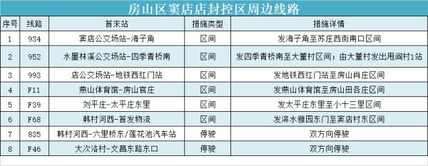 白石桥南站等3座地铁站明起解封，15号线两站封闭，一文汇总北京近期地铁公交调整！