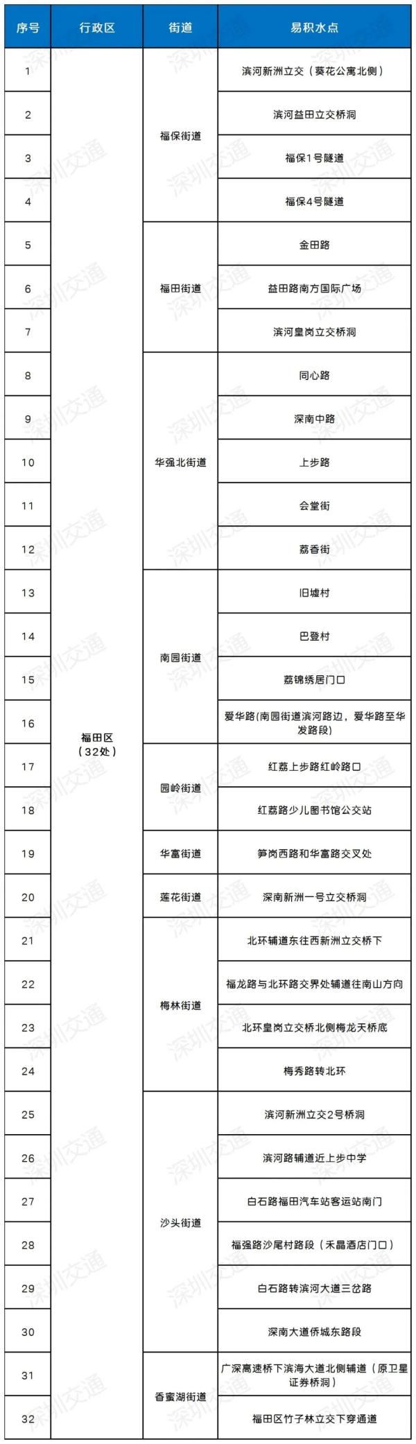 梧桐山风景区闭园！深圳或迎今年最强暴雨，会停课吗？