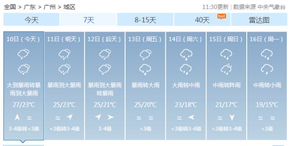 警惕夜雨！广州今夜雨势将明显增强 明后天局地或现特大暴雨