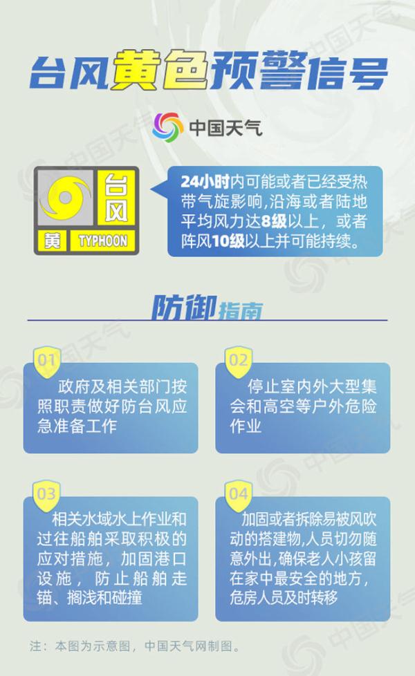 一文读懂不同颜色预警的含义
