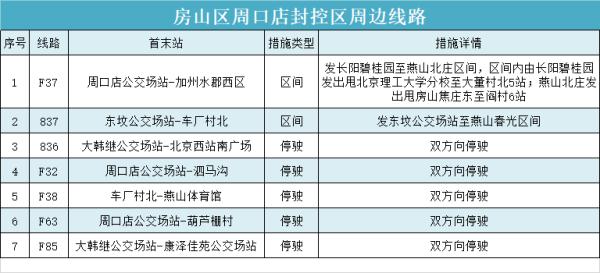 白石桥南站等3座地铁站明起解封，15号线两站封闭，一文汇总北京近期地铁公交调整！