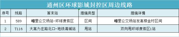 白石桥南站等3座地铁站明起解封，15号线两站封闭，一文汇总北京近期地铁公交调整！