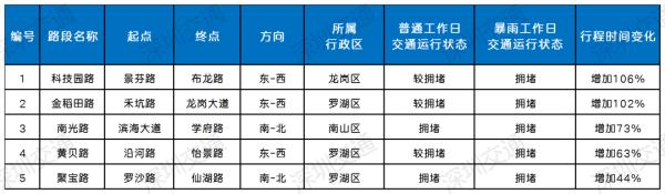 梧桐山风景区闭园！深圳或迎今年最强暴雨，会停课吗？