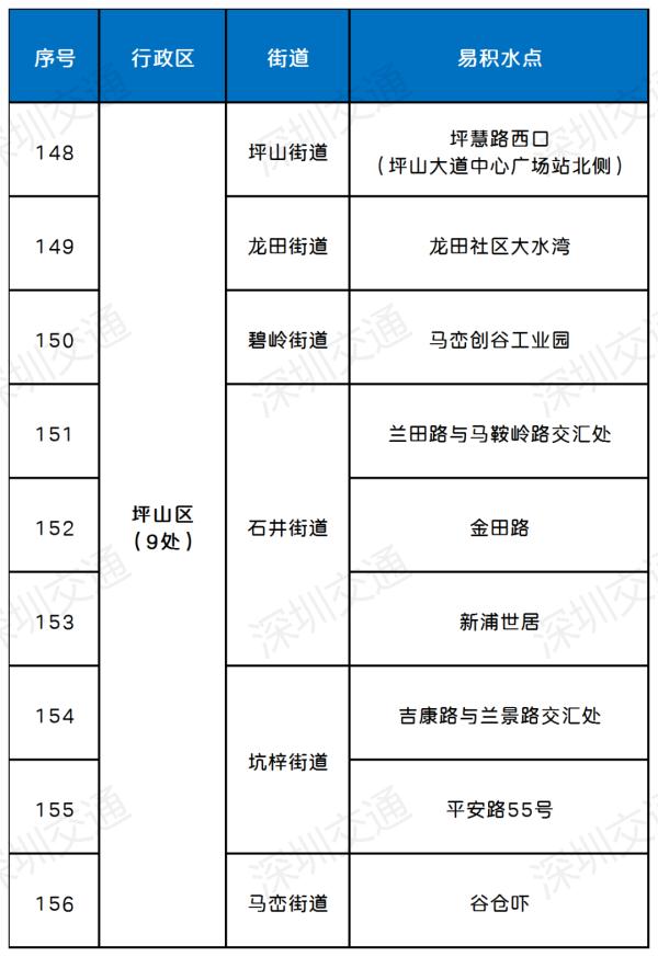 梧桐山风景区闭园！深圳或迎今年最强暴雨，会停课吗？