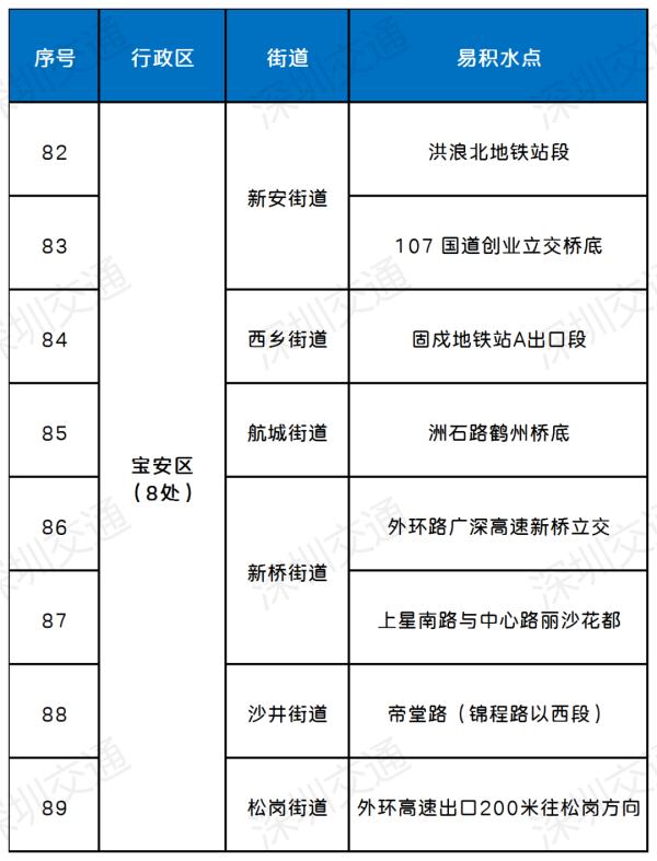 梧桐山风景区闭园！深圳或迎今年最强暴雨，会停课吗？