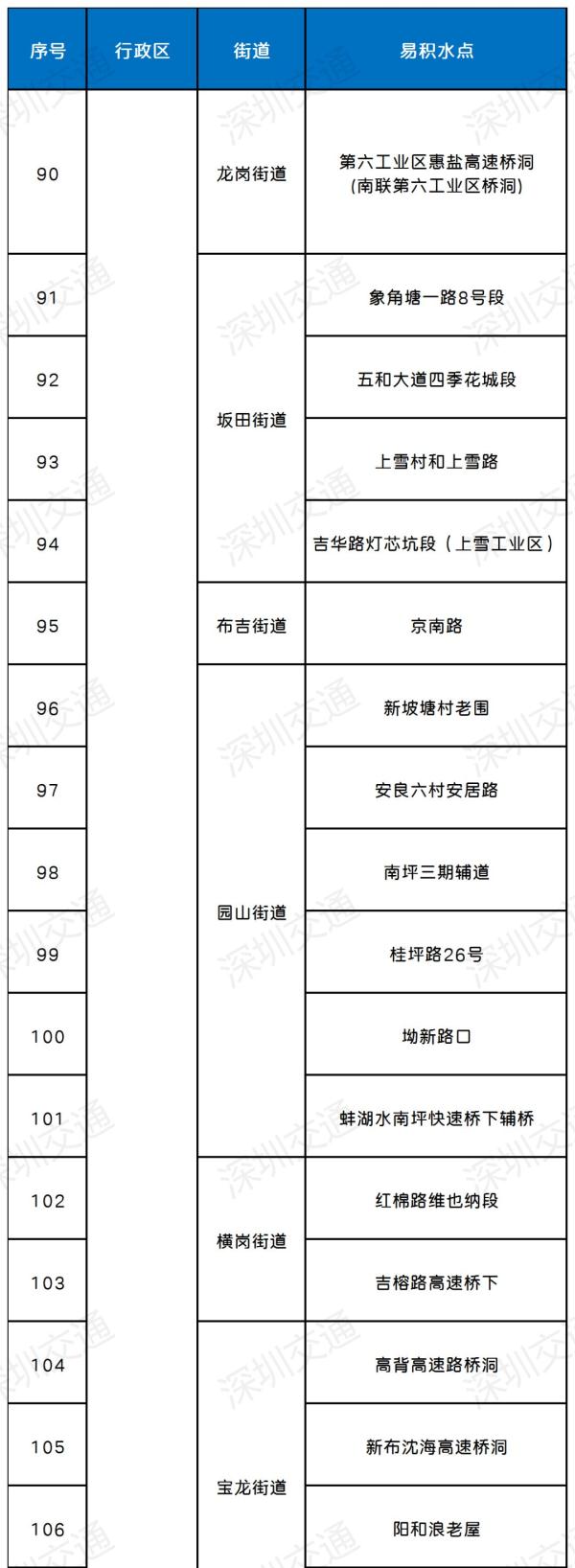 梧桐山风景区闭园！深圳或迎今年最强暴雨，会停课吗？
