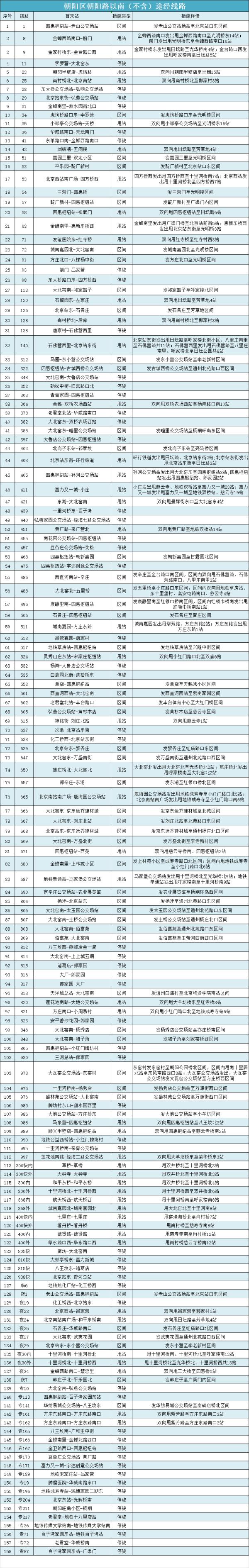 白石桥南站等3座地铁站明起解封，15号线两站封闭，一文汇总北京近期地铁公交调整！