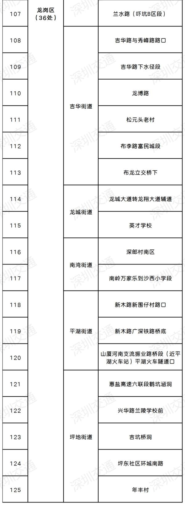 梧桐山风景区闭园！深圳或迎今年最强暴雨，会停课吗？