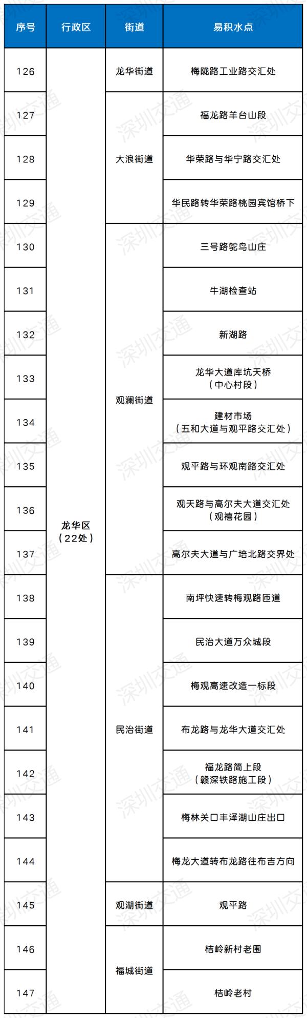 梧桐山风景区闭园！深圳或迎今年最强暴雨，会停课吗？