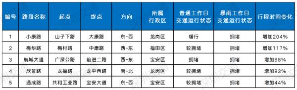 梧桐山风景区闭园！深圳或迎今年最强暴雨，会停课吗？