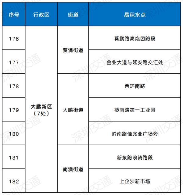 梧桐山风景区闭园！深圳或迎今年最强暴雨，会停课吗？