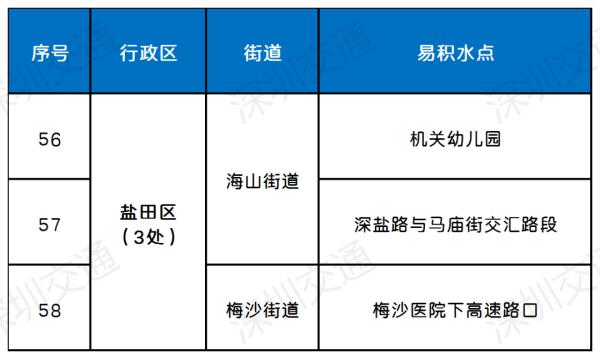 梧桐山风景区闭园！深圳或迎今年最强暴雨，会停课吗？