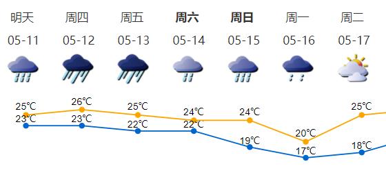 梧桐山风景区闭园！深圳或迎今年最强暴雨，会停课吗？