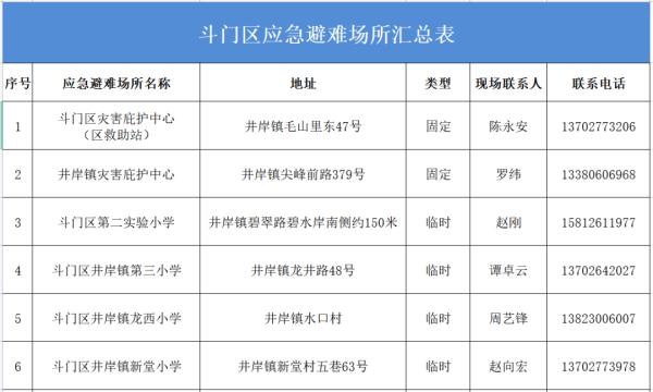 明天珠海仍有持续性大暴雨！全市学校继续停课一天！公交、航班、应急庇护……