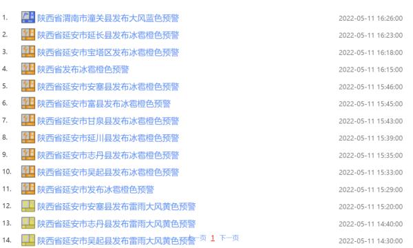 上下班高峰时段请注意：陕西发布重要天气报告！大雨、暴雨，这些地区未来6小时…