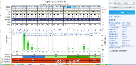 广东的暴雨都下到哪里了? 广东的暴雨都下到哪里了?