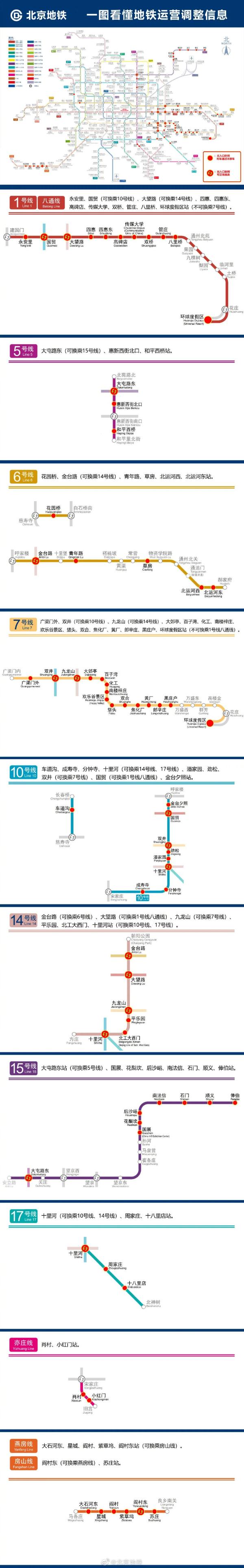 出行注意！北京地铁这些站暂时封闭