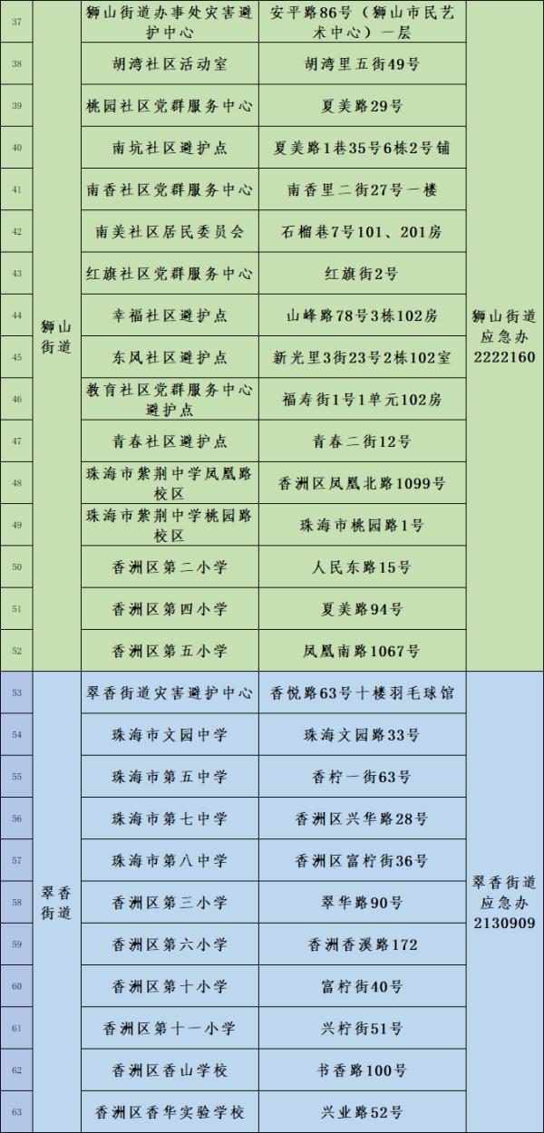 明天珠海仍有持续性大暴雨！全市学校继续停课一天！公交、航班、应急庇护……