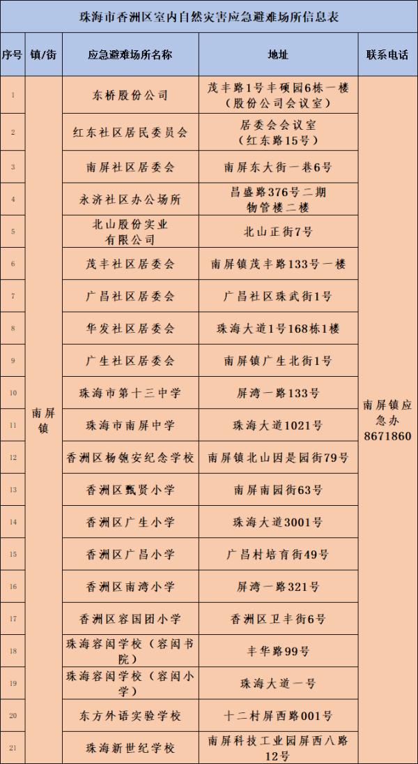 明天珠海仍有持续性大暴雨！全市学校继续停课一天！公交、航班、应急庇护……