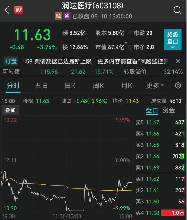 同一小区一天测出13个“假阳性”？上海市卫建委：已展开调查，如违法违规绝不姑息！