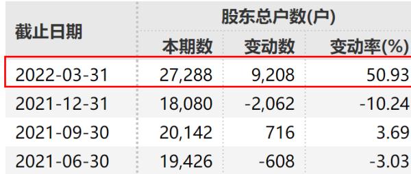 同一小区一天测出13个“假阳性”？上海市卫建委：已展开调查，如违法违规绝不姑息！