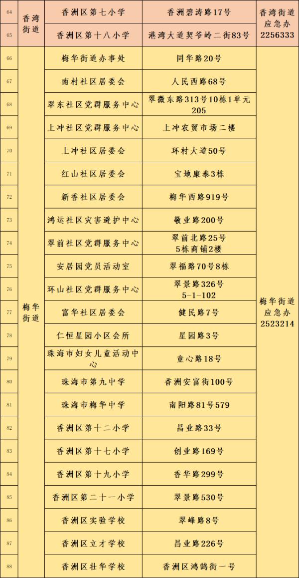 明天珠海仍有持续性大暴雨！全市学校继续停课一天！公交、航班、应急庇护……