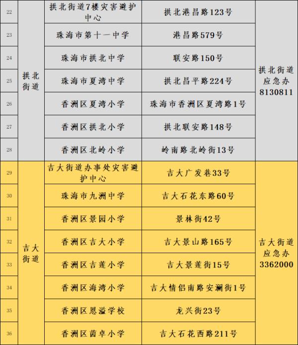 明天珠海仍有持续性大暴雨！全市学校继续停课一天！公交、航班、应急庇护……
