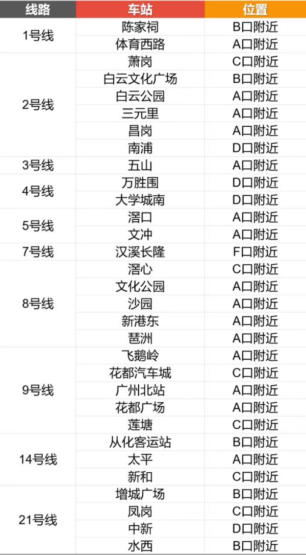 搭地铁没带伞？广州地铁31个站试点一分钱领雨衣