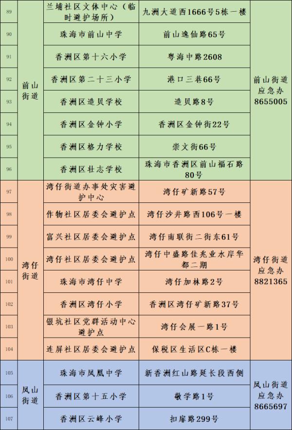明天珠海仍有持续性大暴雨！全市学校继续停课一天！公交、航班、应急庇护……
