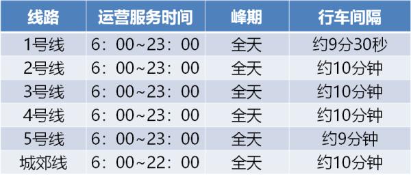 郑州城市公共交通出行、入郑离郑政策信息汇总！