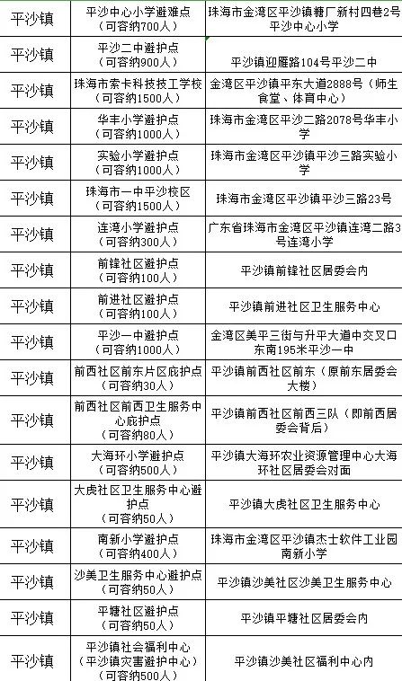 明天珠海仍有持续性大暴雨！全市学校继续停课一天！公交、航班、应急庇护……