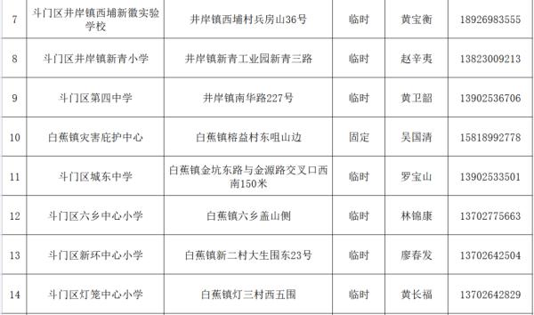 明天珠海仍有持续性大暴雨！全市学校继续停课一天！公交、航班、应急庇护……