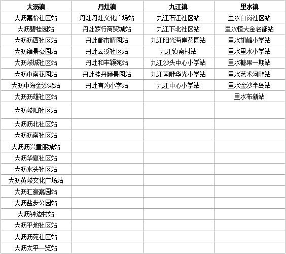 最新最全！佛山这些文旅场所暂停对外开放