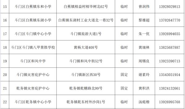 明天珠海仍有持续性大暴雨！全市学校继续停课一天！公交、航班、应急庇护……