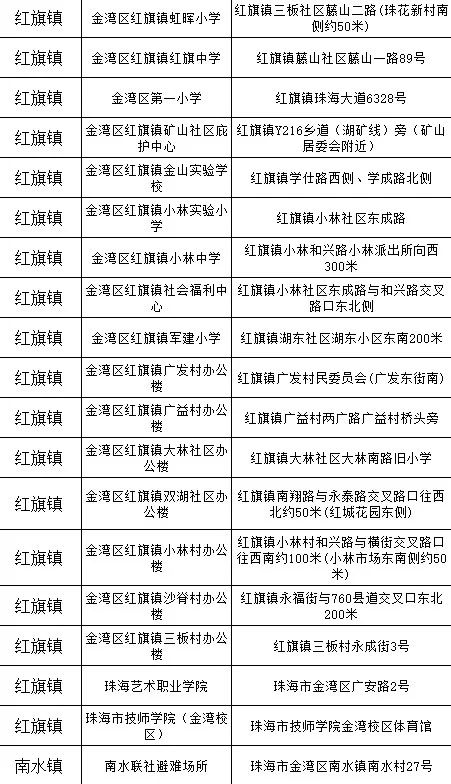 明天珠海仍有持续性大暴雨！全市学校继续停课一天！公交、航班、应急庇护……