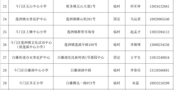 明天珠海仍有持续性大暴雨！全市学校继续停课一天！公交、航班、应急庇护……