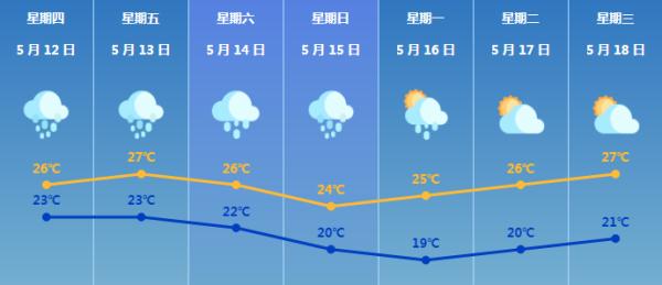 明天珠海仍有持续性大暴雨！全市学校继续停课一天！公交、航班、应急庇护……