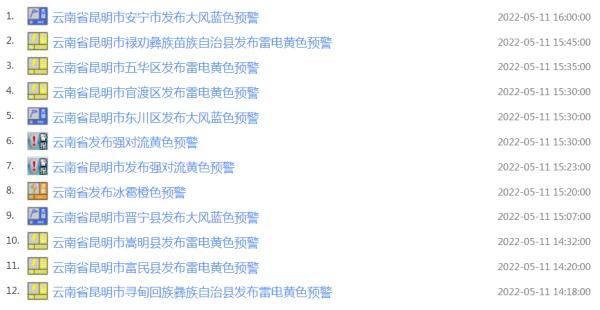 连发12条预警！大风、雷电、强对流......昆明未来几天的天气→