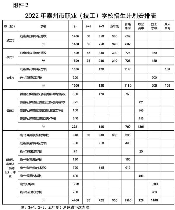 不得跨区域招生!江苏一地公布高中阶段招生计划 不得跨区域招生!江苏一地公布高中阶段招生计划