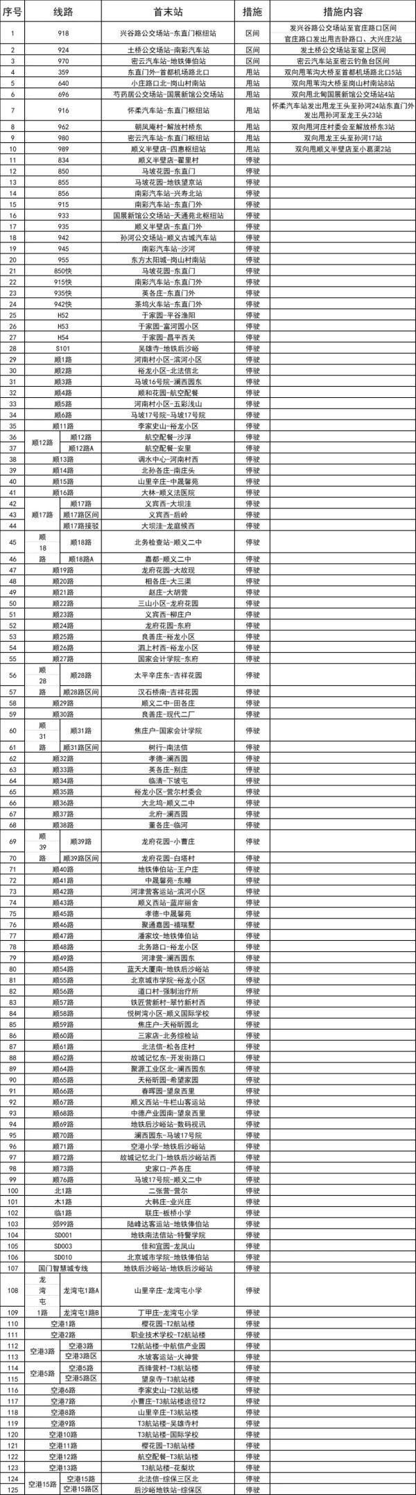 今起，北京这些公交、地铁、出租、市郊铁路运营调整