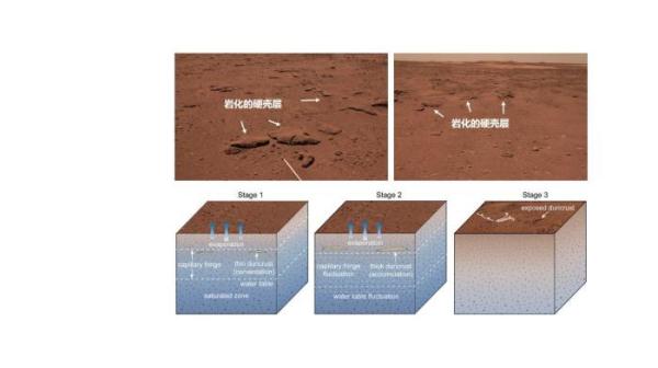 中科院团队：中国“祝融号”火星车发现火星近期水活动迹象
